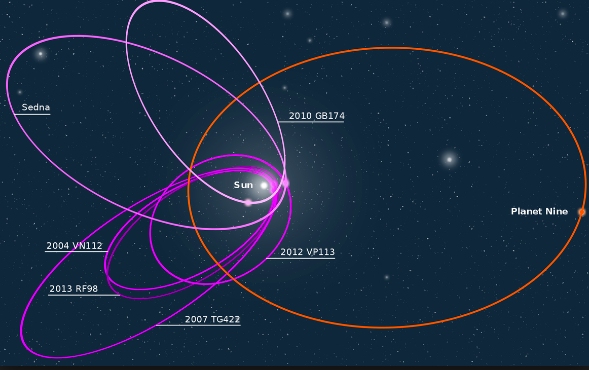 Planet Nine